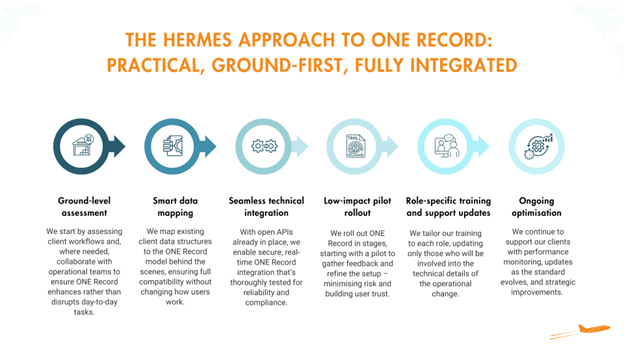 ONE Record, zero downtime: how Hermes streamlines digital cargo transition  image