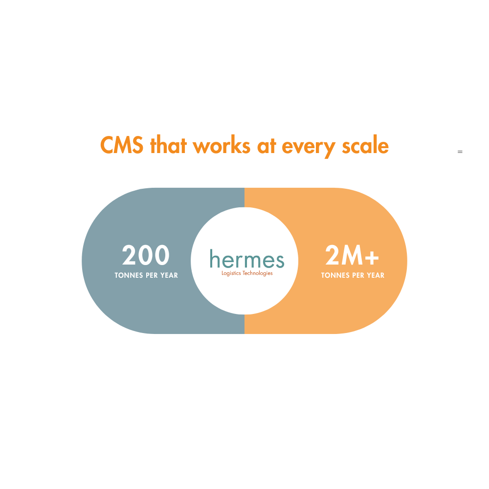 CMS that works at every scale: from less than 200 to more than 2M tonnes annually  image