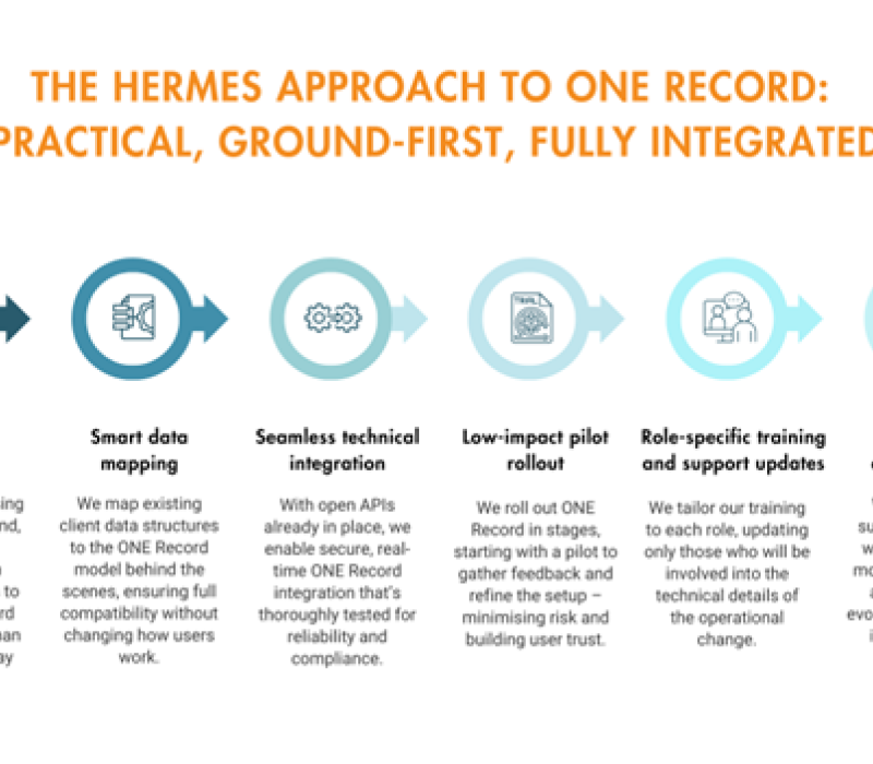 ONE Record, zero downtime: how Hermes streamlines digital cargo transition  image