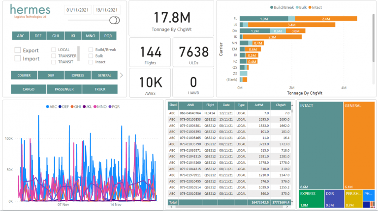 Hermes launches version 2 of NG BI & Data Lakes product image