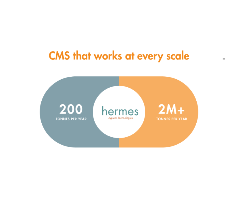 CMS that works at every scale: from less than 200 to more than 2M tonnes annually  image