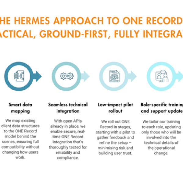 ONE Record, zero downtime: how Hermes streamlines digital cargo transition  Image