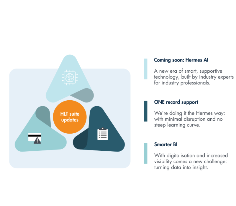 Next for Hermes: on-the-ground AI, seamless compliance, smarter BI image